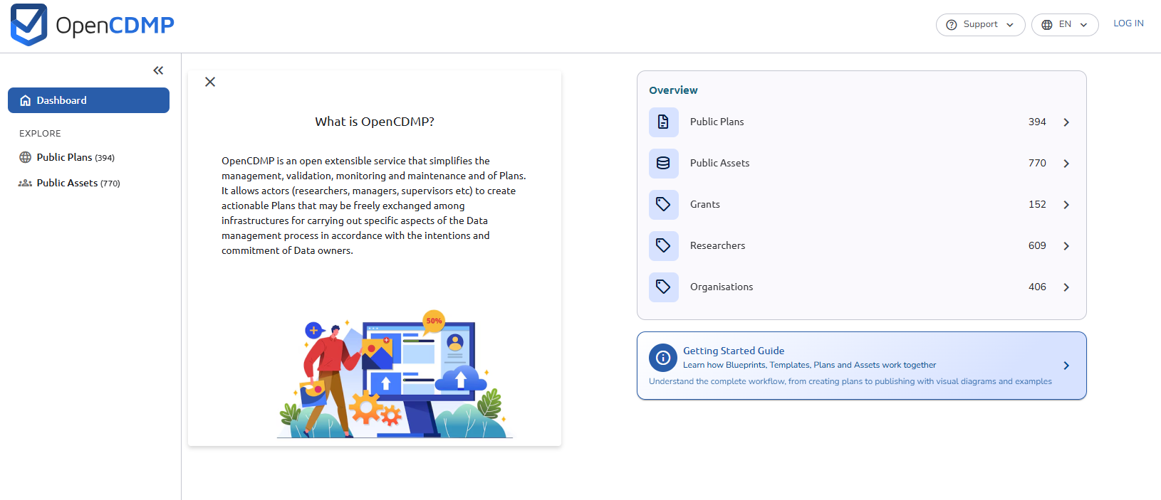Dashboard for anonymous users, with the platform introduction and the Overview card