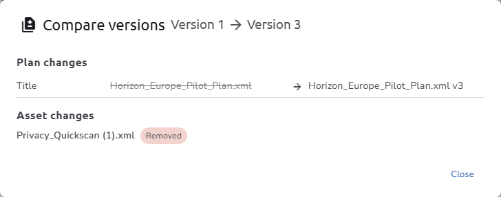 The Compare versions dialog for Version 1 and Version 3, listing a changed title under Plan changes and a removed asset under Asset changes